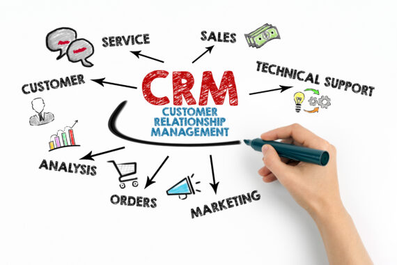 CRM Strategy, CRM