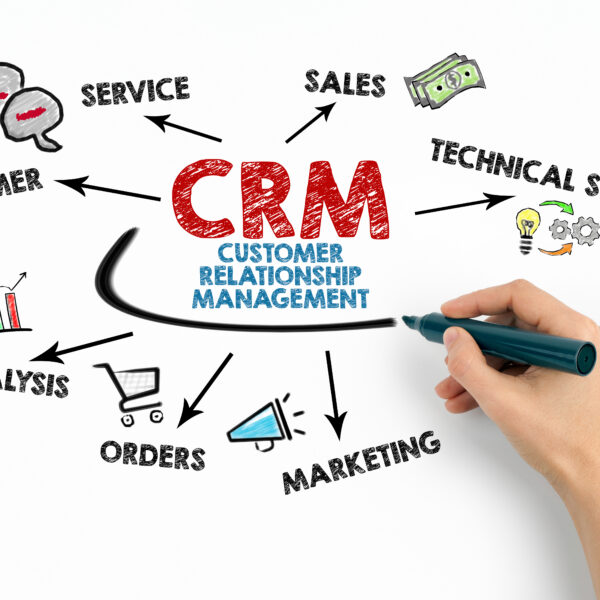 CRM Strategy, CRM